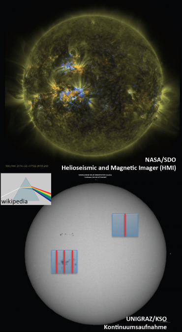 oben: SDO/AIA und HMI Bild der Sonne; unten: Kanzelhöhe Aufnahme im sichtbaren Spektralbereich