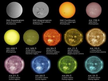 Beobachtung der Sonne in verschiedenen Wellenlängen: NASA/SDO/GSFC